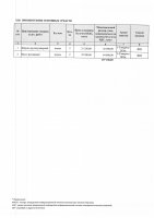 ТОЛЫҚТЫРУ ЖӘНЕ ӨЗГЕРТУ №38