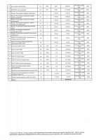 ТОЛЫҚТЫРУ ЖӘНЕ ӨЗГЕРТУ №38