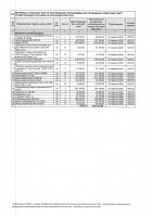 ТОЛЫҚТЫРУ ЖӘНЕ ӨЗГЕРТУ №38