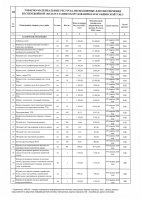 ТОЛЫҚТЫРУ ЖӘНЕ ӨЗГЕРТУ №38