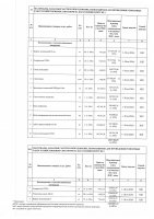 ТОЛЫҚТЫРУ ЖӘНЕ ӨЗГЕРТУ №38