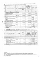 ТОЛЫҚТЫРУ ЖӘНЕ ӨЗГЕРТУ №39