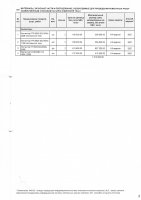 ТОЛЫҚТЫРУ ЖӘНЕ ӨЗГЕРТУ №39