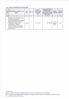 ТОЛЫҚТЫРУ ЖӘНЕ ӨЗГЕРТУ №40