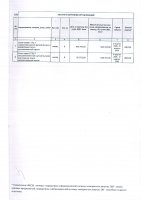 ТОЛЫҚТЫРУ ЖӘНЕ ӨЗГЕРТУ №41