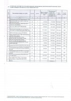 ТОЛЫҚТЫРУ ЖӘНЕ ӨЗГЕРТУ №41