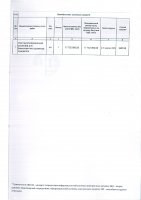 ТОЛЫҚТЫРУ ЖӘНЕ ӨЗГЕРТУ №41