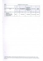 ТОЛЫҚТЫРУ ЖӘНЕ ӨЗГЕРТУ №41