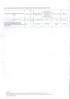 ТОЛЫҚТЫРУ ЖӘНЕ ӨЗГЕРТУ №41