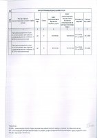 ТОЛЫҚТЫРУ ЖӘНЕ ӨЗГЕРТУ №41