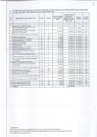 ТОЛЫҚТЫРУ ЖӘНЕ ӨЗГЕРТУ №42