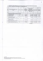 ТОЛЫҚТЫРУ ЖӘНЕ ӨЗГЕРТУ №42