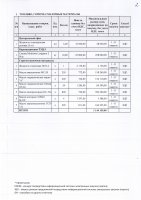 ТОЛЫҚТЫРУ ЖӘНЕ ӨЗГЕРТУ №42