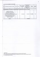 ТОЛЫҚТЫРУ ЖӘНЕ ӨЗГЕРТУ №42