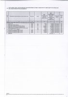 ТОЛЫҚТЫРУ ЖӘНЕ ӨЗГЕРТУ №43