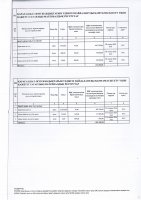 ТОЛЫҚТЫРУ ЖӘНЕ ӨЗГЕРТУ №43