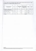 ТОЛЫҚТЫРУ ЖӘНЕ ӨЗГЕРТУ №43