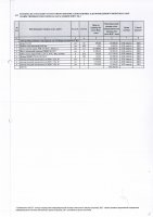 ТОЛЫҚТЫРУ ЖӘНЕ ӨЗГЕРТУ №43