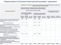 2025 ЖЫЛДЫҢ ҚОРЫТЫНДЫСЫ БОЙЫНША ТҰТЫНУШЫЛАР АЛДЫНДА ЕСЕП ӨТТІ