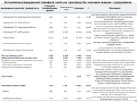 2025 ЖЫЛДЫҢ ҚОРЫТЫНДЫСЫ БОЙЫНША ТҰТЫНУШЫЛАР АЛДЫНДА ЕСЕП ӨТТІ