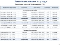 2025 ЖЫЛДЫҢ ҚОРЫТЫНДЫСЫ БОЙЫНША ТҰТЫНУШЫЛАР АЛДЫНДА ЕСЕП ӨТТІ