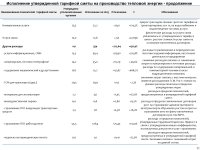 2025 ЖЫЛДЫҢ ҚОРЫТЫНДЫСЫ БОЙЫНША ТҰТЫНУШЫЛАР АЛДЫНДА ЕСЕП ӨТТІ