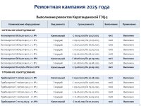2025 ЖЫЛДЫҢ ҚОРЫТЫНДЫСЫ БОЙЫНША ТҰТЫНУШЫЛАР АЛДЫНДА ЕСЕП ӨТТІ