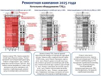 2025 ЖЫЛДЫҢ ҚОРЫТЫНДЫСЫ БОЙЫНША ТҰТЫНУШЫЛАР АЛДЫНДА ЕСЕП ӨТТІ