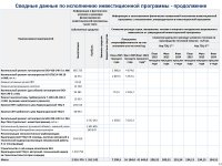 2025 ЖЫЛДЫҢ ҚОРЫТЫНДЫСЫ БОЙЫНША ТҰТЫНУШЫЛАР АЛДЫНДА ЕСЕП ӨТТІ
