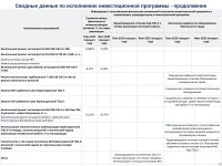 2025 ЖЫЛДЫҢ ҚОРЫТЫНДЫСЫ БОЙЫНША ТҰТЫНУШЫЛАР АЛДЫНДА ЕСЕП ӨТТІ