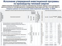 2025 ЖЫЛДЫҢ ҚОРЫТЫНДЫСЫ БОЙЫНША ТҰТЫНУШЫЛАР АЛДЫНДА ЕСЕП ӨТТІ