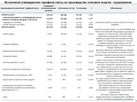2025 ЖЫЛДЫҢ ҚОРЫТЫНДЫСЫ БОЙЫНША ТҰТЫНУШЫЛАР АЛДЫНДА ЕСЕП ӨТТІ