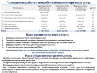 2025 ЖЫЛДЫҢ ҚОРЫТЫНДЫСЫ БОЙЫНША ТҰТЫНУШЫЛАР АЛДЫНДА ЕСЕП ӨТТІ