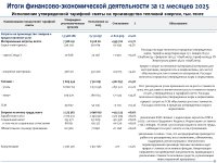 2025 ЖЫЛДЫҢ ҚОРЫТЫНДЫСЫ БОЙЫНША ТҰТЫНУШЫЛАР АЛДЫНДА ЕСЕП ӨТТІ
