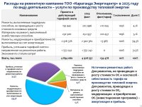 2025 ЖЫЛДЫҢ ҚОРЫТЫНДЫСЫ БОЙЫНША ТҰТЫНУШЫЛАР АЛДЫНДА ЕСЕП ӨТТІ