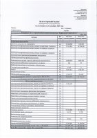 2025 ЖЫЛДЫҢ ҚОРЫТЫНДЫСЫ БОЙЫНША ТҰТЫНУШЫЛАР АЛДЫНДА ЕСЕП ӨТТІ