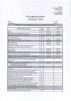 2025 ЖЫЛДЫҢ ҚОРЫТЫНДЫСЫ БОЙЫНША ТҰТЫНУШЫЛАР АЛДЫНДА ЕСЕП ӨТТІ