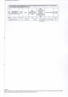 ТОЛЫҚТЫРУ ЖӘНЕ ӨЗГЕРТУ №53