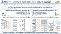 Общая информация