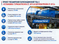 Общая информация