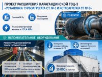 Общая информация