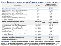 2026 жылдың 1 жартыжылдығының қорытындысы бойынша тұтынушылар алдында есеп өтті