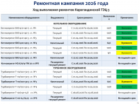 2026 жылдың 1 жартыжылдығының қорытындысы бойынша тұтынушылар алдында есеп өтті