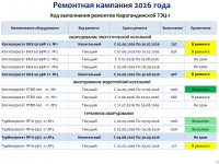 2026 жылдың 1 жартыжылдығының қорытындысы бойынша тұтынушылар алдында есеп өтті