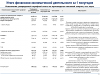 2026 жылдың 1 жартыжылдығының қорытындысы бойынша тұтынушылар алдында есеп өтті