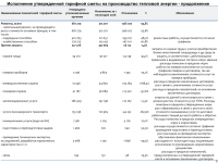 2026 жылдың 1 жартыжылдығының қорытындысы бойынша тұтынушылар алдында есеп өтті