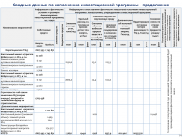 2026 жылдың 1 жартыжылдығының қорытындысы бойынша тұтынушылар алдында есеп өтті