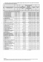 ТОЛЫҚТЫРУ ЖӘНЕ ӨЗГЕРТУ №71