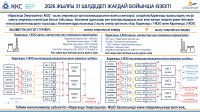 Общая информация