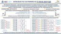 Общая информация